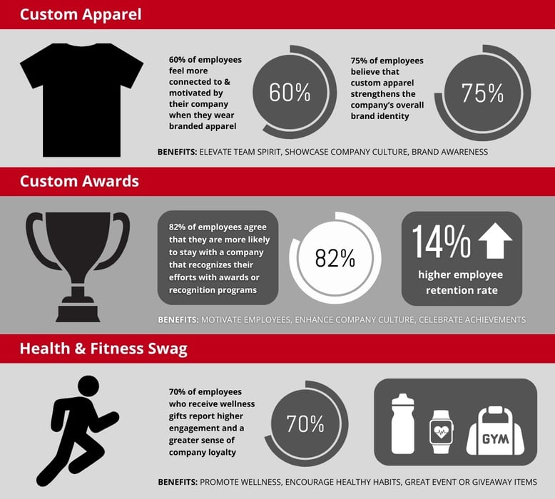 Print & Promo infographic